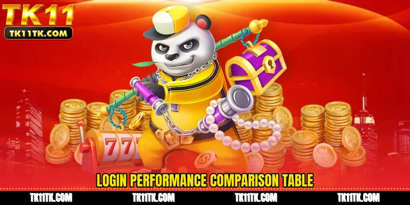 Login performance comparison table